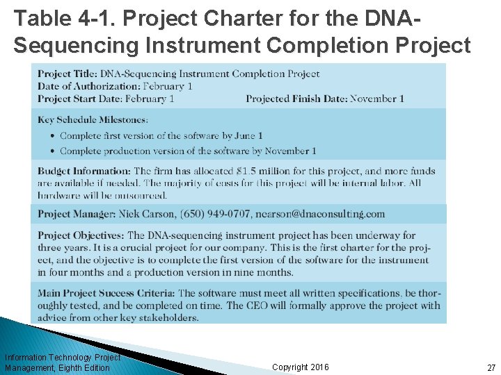 Table 4 -1. Project Charter for the DNASequencing Instrument Completion Project Information Technology Project