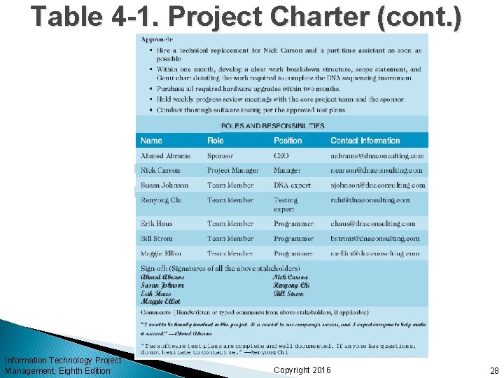 Table 4 -1. Project Charter (cont. ) Information Technology Project Management, Eighth Edition Copyright