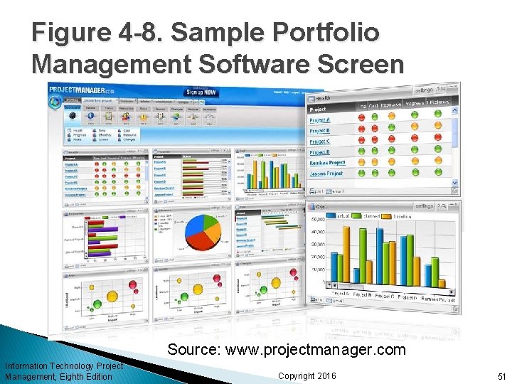Figure 4 -8. Sample Portfolio Management Software Screen Source: www. projectmanager. com Information Technology