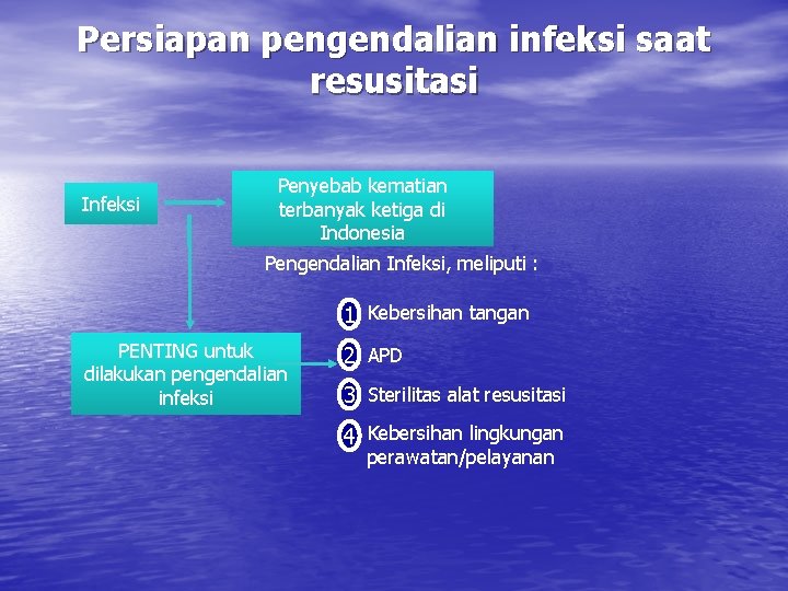 Persiapan pengendalian infeksi saat resusitasi Infeksi Penyebab kematian terbanyak ketiga di Indonesia Pengendalian Infeksi, Persiapan pengendalian infeksi saat resusitasi Infeksi Penyebab kematian terbanyak ketiga di Indonesia Pengendalian Infeksi,