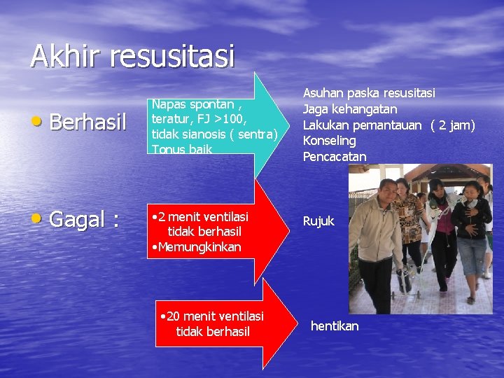 Akhir resusitasi • Berhasil • Gagal : Napas spontan , teratur, FJ >100, tidak