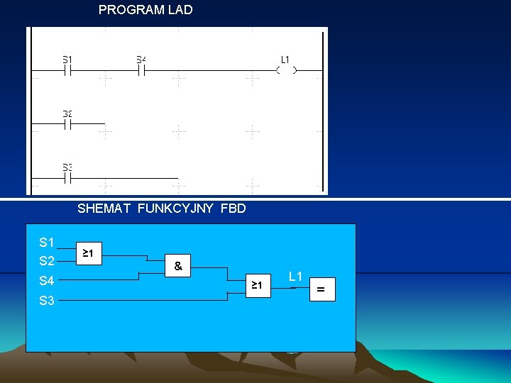 PROGRAM LAD SHEMAT FUNKCYJNY FBD S 1 S 2 S 4 S 3 ≥ PROGRAM LAD SHEMAT FUNKCYJNY FBD S 1 S 2 S 4 S 3 ≥