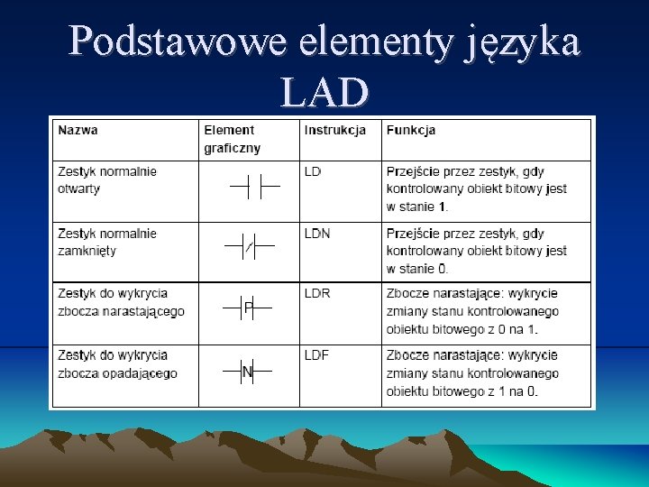 Podstawowe elementy języka LAD Podstawowe elementy języka LAD
