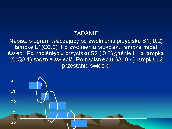 ZADANIE Napisz program włączający po zwolnieniu przycisku S 1(I 0. 2) lampkę L 1(Q ZADANIE Napisz program włączający po zwolnieniu przycisku S 1(I 0. 2) lampkę L 1(Q