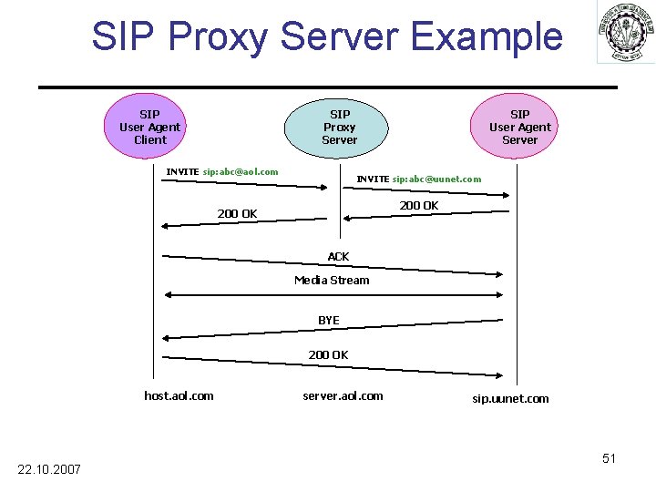 message express server listening on port 8000 level info