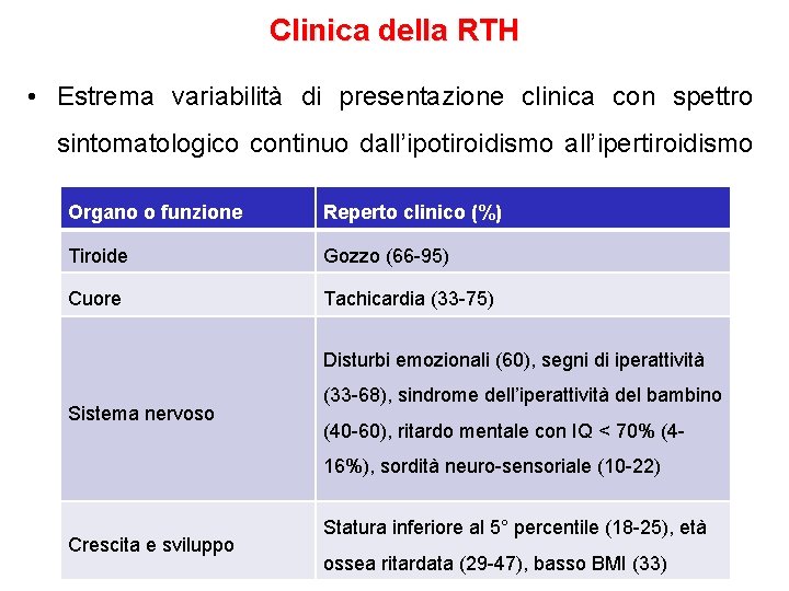 Clinica della RTH • Estrema variabilità di presentazione clinica con spettro sintomatologico continuo dall’ipotiroidismo Clinica della RTH • Estrema variabilità di presentazione clinica con spettro sintomatologico continuo dall’ipotiroidismo