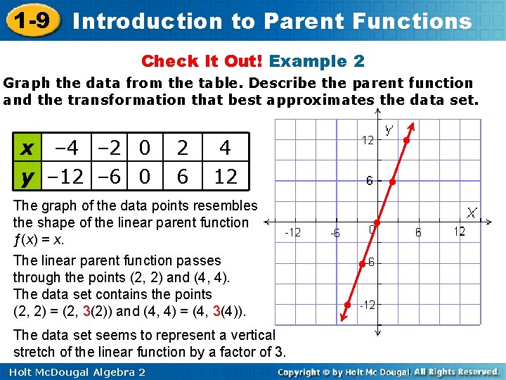 1 -9 Introduction to Parent Functions Check It Out! Example 2 Graph the data