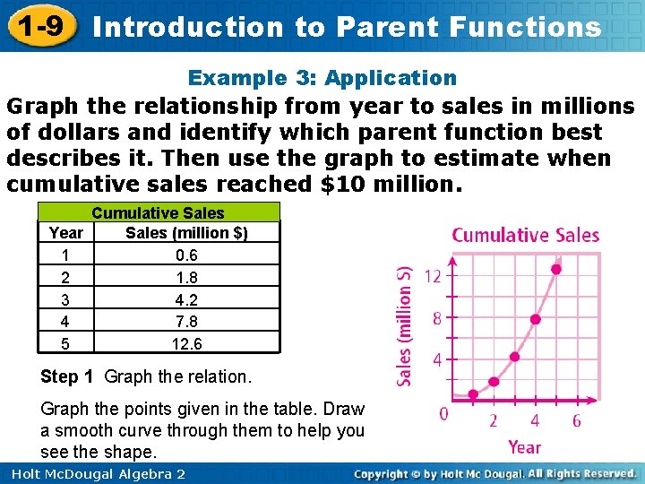 1 -9 Introduction to Parent Functions Example 3: Application Graph the relationship from year