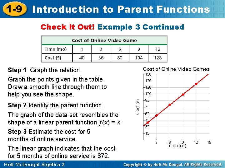 1 -9 Introduction to Parent Functions Check It Out! Example 3 Continued Step 1