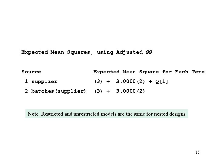 Expected Mean Squares, using Adjusted SS Source Expected Mean Square for Each Term 1