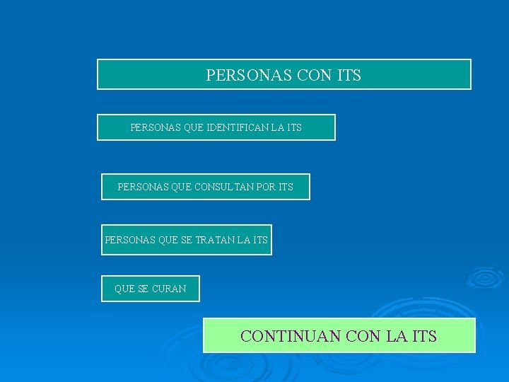 PERSONAS CON ITS PERSONAS QUE IDENTIFICAN LA ITS PERSONAS QUE CONSULTAN POR ITS PERSONAS PERSONAS CON ITS PERSONAS QUE IDENTIFICAN LA ITS PERSONAS QUE CONSULTAN POR ITS PERSONAS