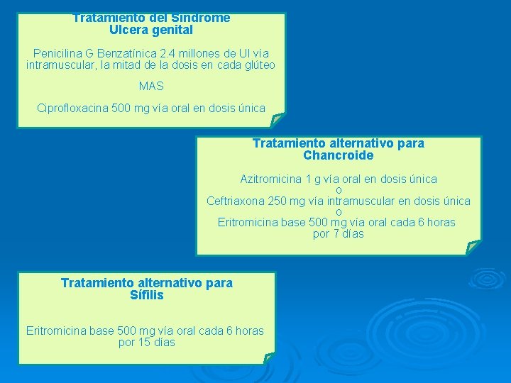 Tratamiento del Síndrome Ulcera genital Penicilina G Benzatínica 2. 4 millones de UI vía Tratamiento del Síndrome Ulcera genital Penicilina G Benzatínica 2. 4 millones de UI vía