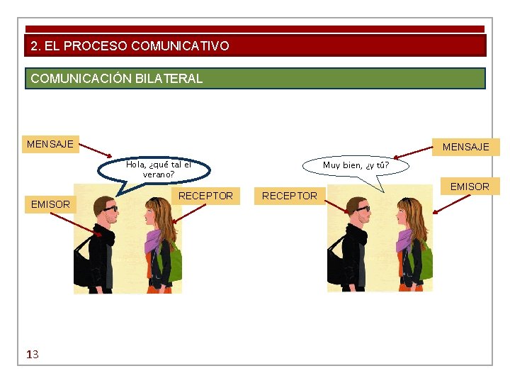 2. EL PROCESO COMUNICATIVO COMUNICACIÓN BILATERAL MENSAJE Hola, ¿qué tal el verano? EMISOR 13 2. EL PROCESO COMUNICATIVO COMUNICACIÓN BILATERAL MENSAJE Hola, ¿qué tal el verano? EMISOR 13
