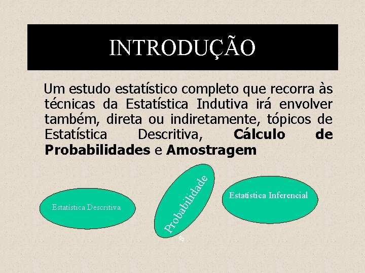 INTRODUÇÃO ab s Pro b Estatística Descritiva ilid ad e Um estudo estatístico completo