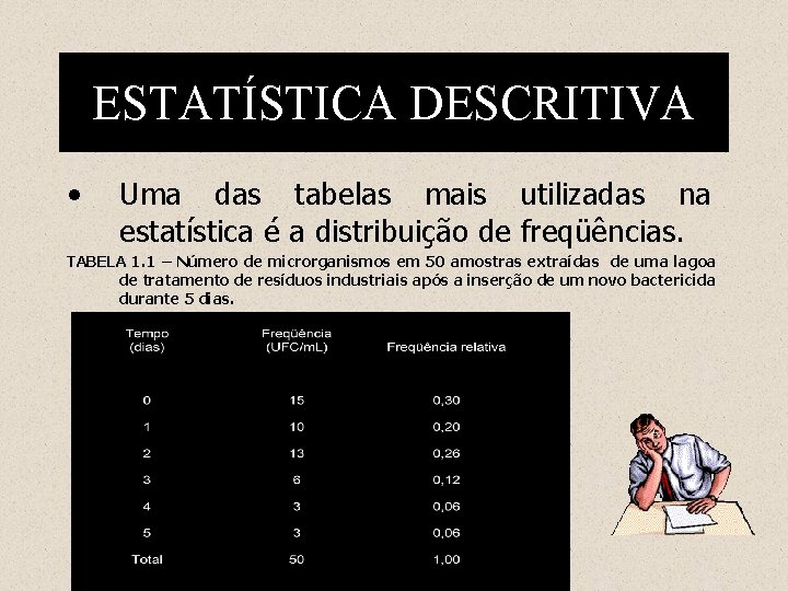ESTATÍSTICA DESCRITIVA • Uma das tabelas mais utilizadas na estatística é a distribuição de