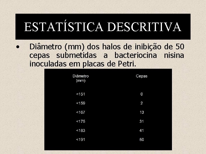 ESTATÍSTICA DESCRITIVA • Diâmetro (mm) dos halos de inibição de 50 cepas submetidas a