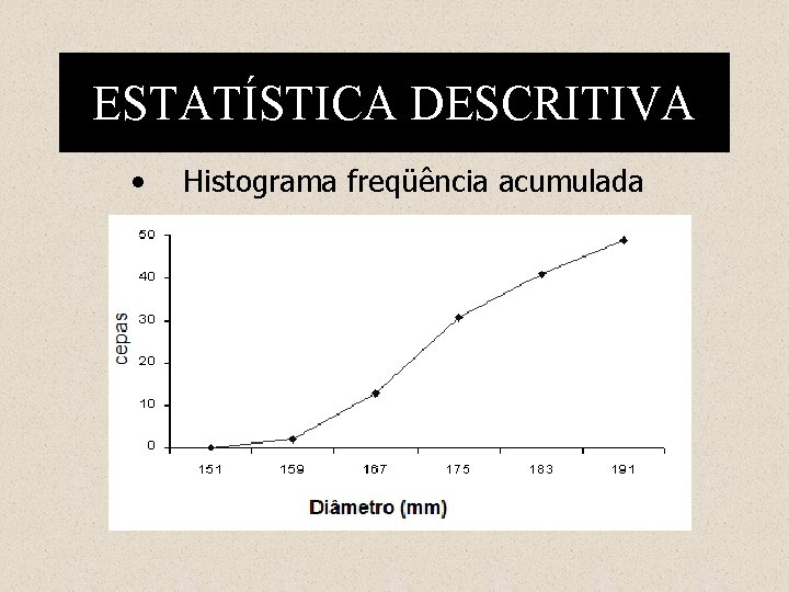 ESTATÍSTICA DESCRITIVA • Histograma freqüência acumulada 