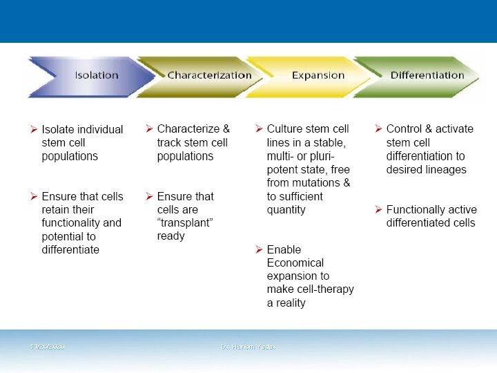11/26/2020 Dr. Hariom Yadav 11/26/2020 Dr. Hariom Yadav