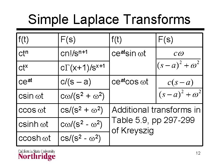 Introduction To Numerical Solutions Of Ordinary Differential Equations