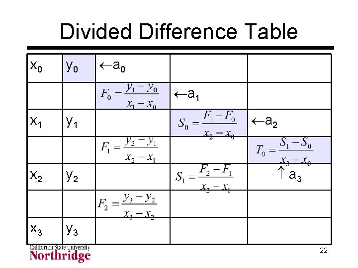 Divided Difference Table x 0 y 0 a 0 a 1 x 1 y Divided Difference Table x 0 y 0 a 0 a 1 x 1 y