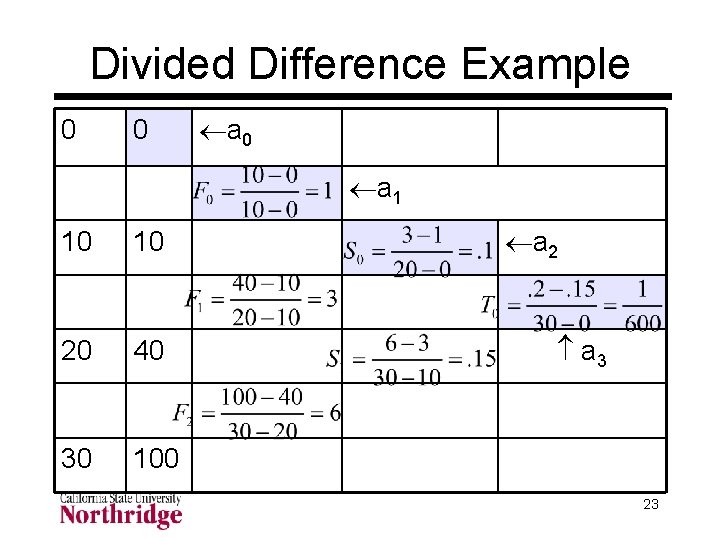 Divided Difference Example 0 0 a 0 a 1 10 10 20 40 30 Divided Difference Example 0 0 a 0 a 1 10 10 20 40 30