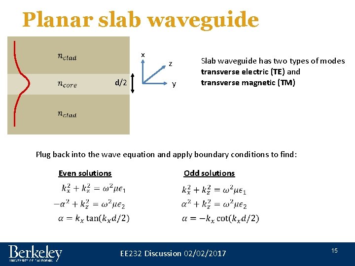 Planar slab waveguide x d/2 Slab waveguide has two types of modes transverse electric