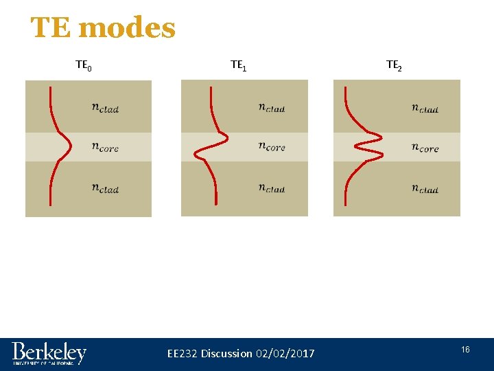 TE modes TE 0 TE 2 TE 1 EE 232 Discussion 02/02/2017 16 