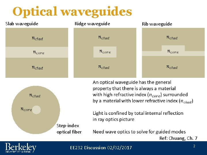 Optical waveguides Slab waveguide Ridge waveguide Rib waveguide Step-index optical fiber Ref: Chuang, Ch.
