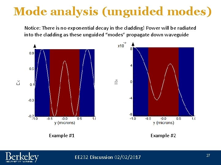Mode analysis (unguided modes) Notice: There is no exponential decay in the cladding! Power
