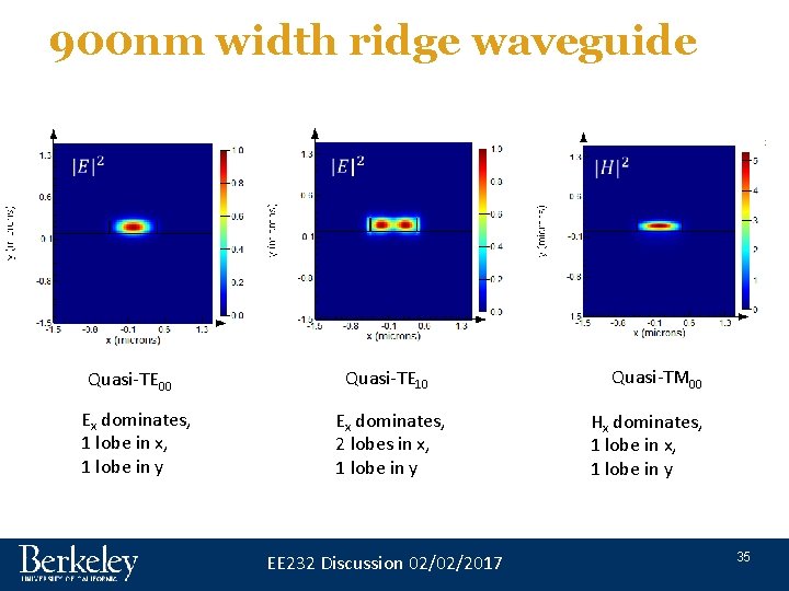 900 nm width ridge waveguide Quasi-TE 00 Ex dominates, 1 lobe in x, 1