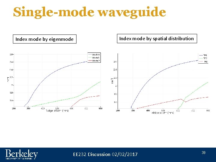 Single-mode waveguide Index mode by eigenmode Index mode by spatial distribution EE 232 Discussion