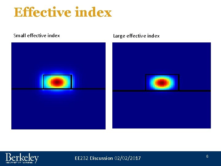 Effective index Small effective index Large effective index EE 232 Discussion 02/02/2017 6 