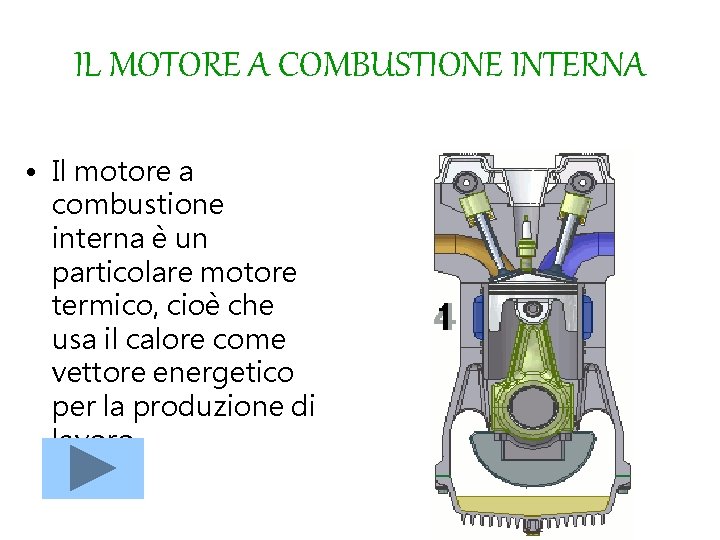 IL MOTORE A COMBUSTIONE INTERNA • Il motore a combustione interna è un particolare
