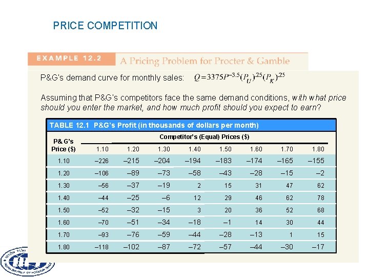 PRICE COMPETITION P&G’s demand curve for monthly sales: Assuming that P&G’s competitors face the