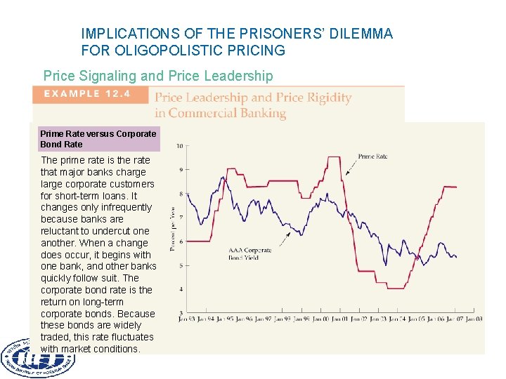 IMPLICATIONS OF THE PRISONERS’ DILEMMA FOR OLIGOPOLISTIC PRICING Price Signaling and Price Leadership Prime