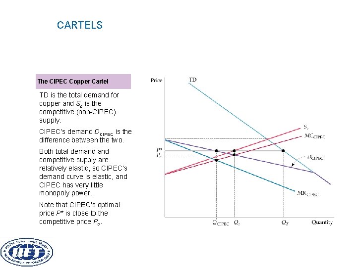 CARTELS The CIPEC Copper Cartel TD is the total demand for copper and Sc