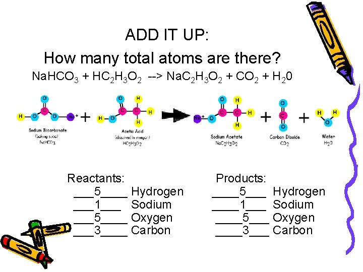 ADD IT UP: How many total atoms are there? Na. HCO 3 + HC