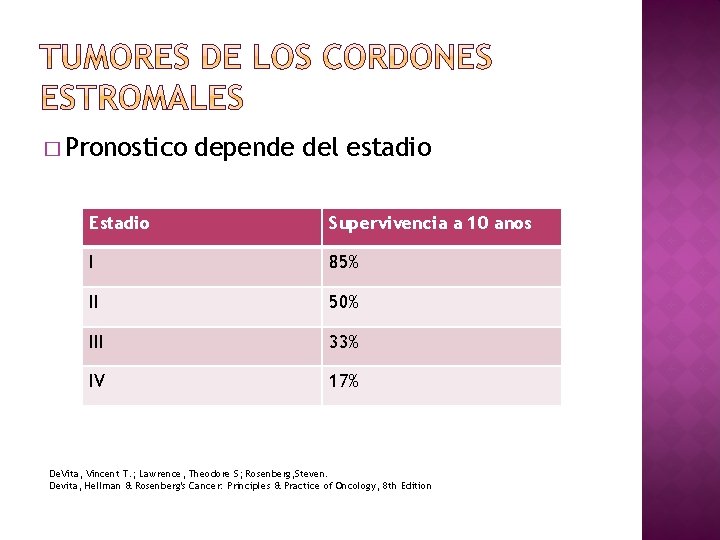 � Pronostico depende del estadio Estadio Supervivencia a 10 anos I 85% II 50%