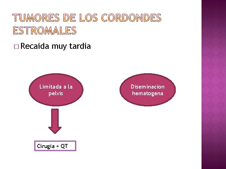 � Recaida muy tardia Limitada a la pelvis Cirugia + QT Diseminacion hematogena 