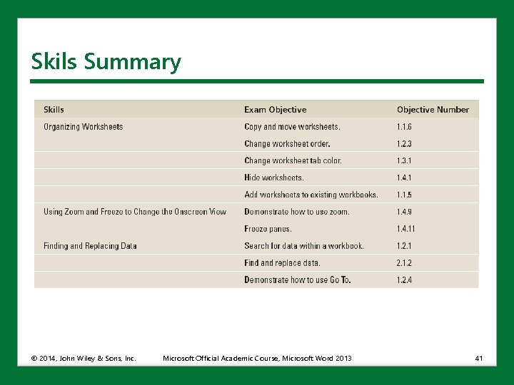Skils Summary © 2014, John Wiley & Sons, Inc. Microsoft Official Academic Course, Microsoft