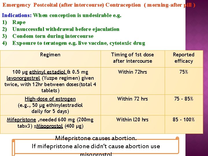 Emergency Postcoital (after intercourse) Contraception ( morning-after pill ) Indications: When conception is undesirable