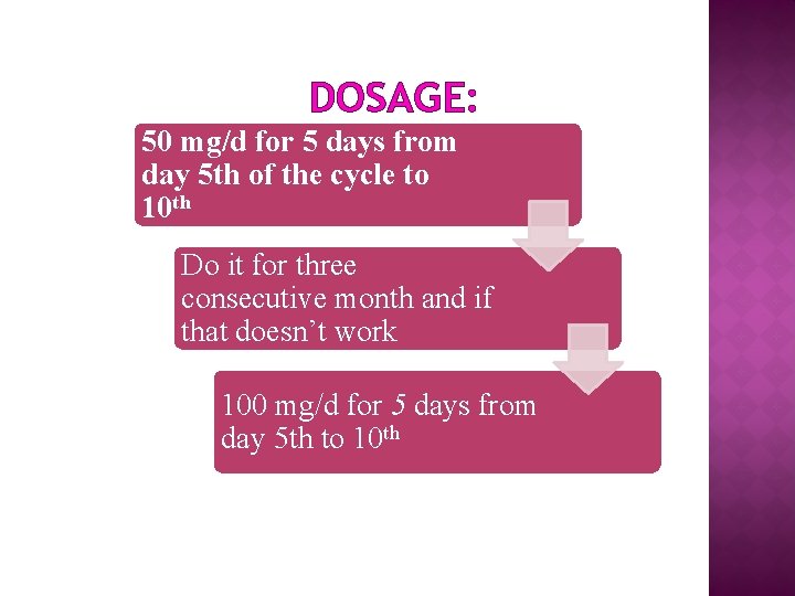 DOSAGE: 50 mg/d for 5 days from day 5 th of the cycle to
