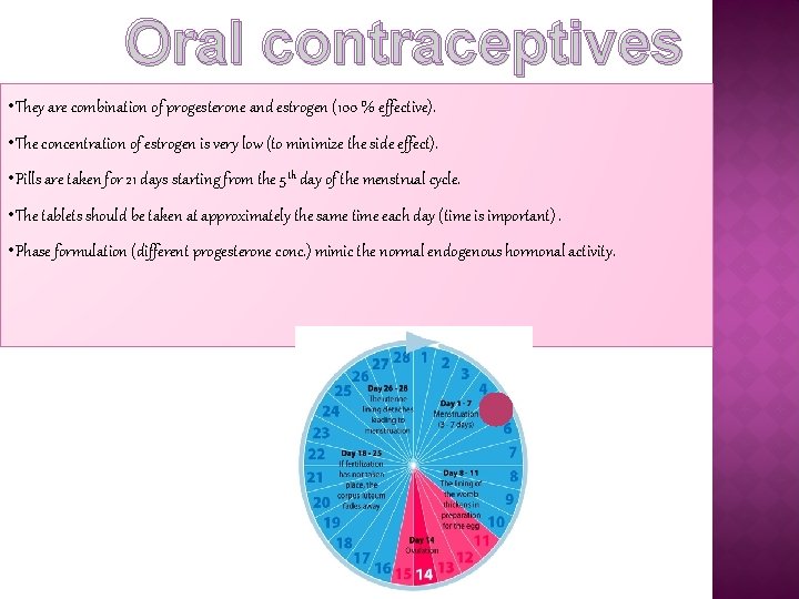 Oral contraceptives • They are combination of progesterone and estrogen (100 % effective). •