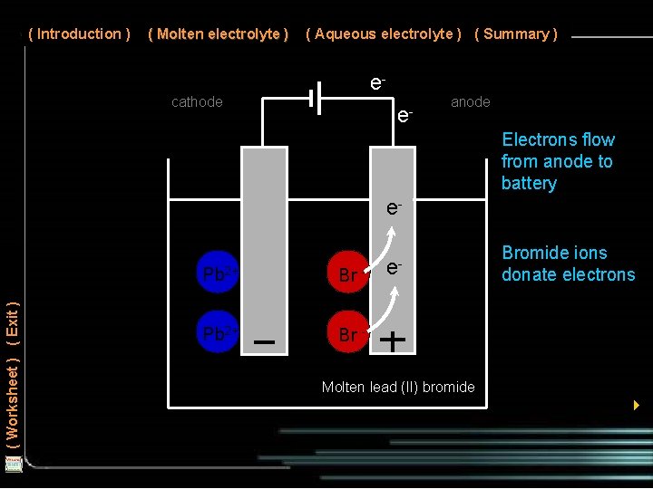 ( Introduction ) ( Molten electrolyte ) ( Aqueous electrolyte ) ( Summary )