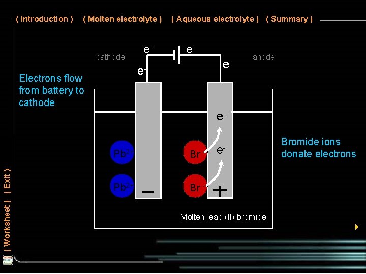 ( Introduction ) ( Molten electrolyte ) cathode e- ( Aqueous electrolyte ) (