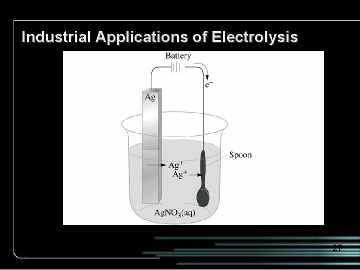 Industrial Applications of Electrolysis 27 