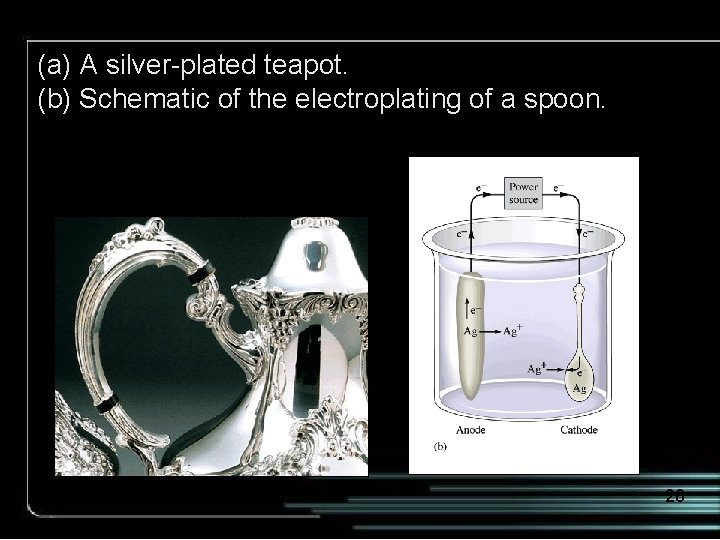 (a) A silver-plated teapot. (b) Schematic of the electroplating of a spoon. 28 