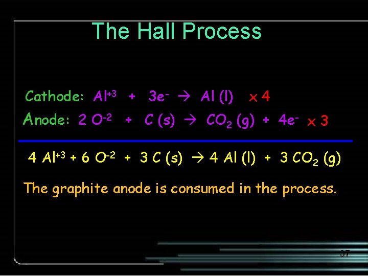 The Hall Process Cathode: Al+3 + 3 e- Al (l) x 4 Anode: 2