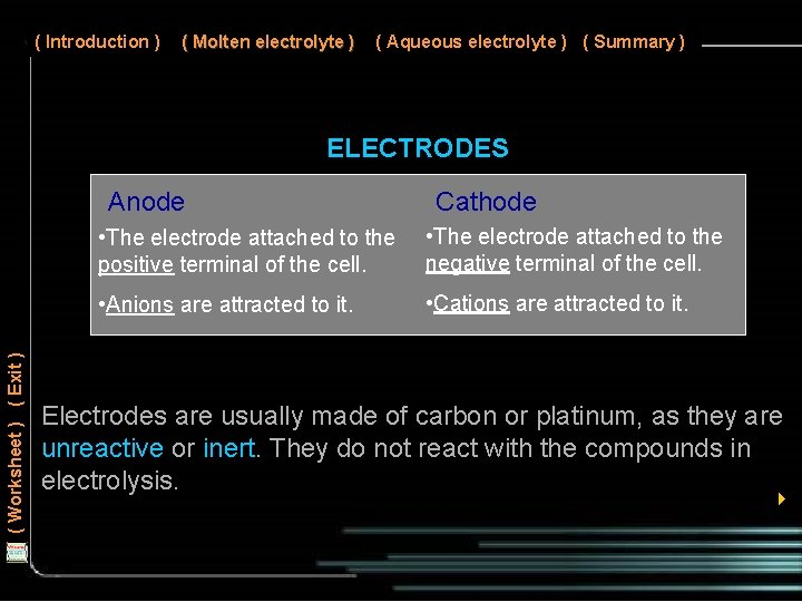 ( Introduction ) ( Molten electrolyte ) ( Aqueous electrolyte ) ( Summary )