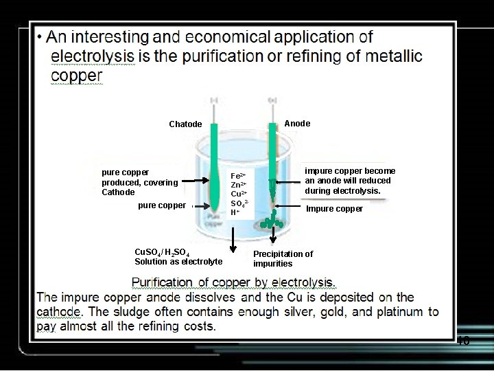 Anode Chatode pure copper produced, covering Cathode pure copper Cu. SO 4/ H 2